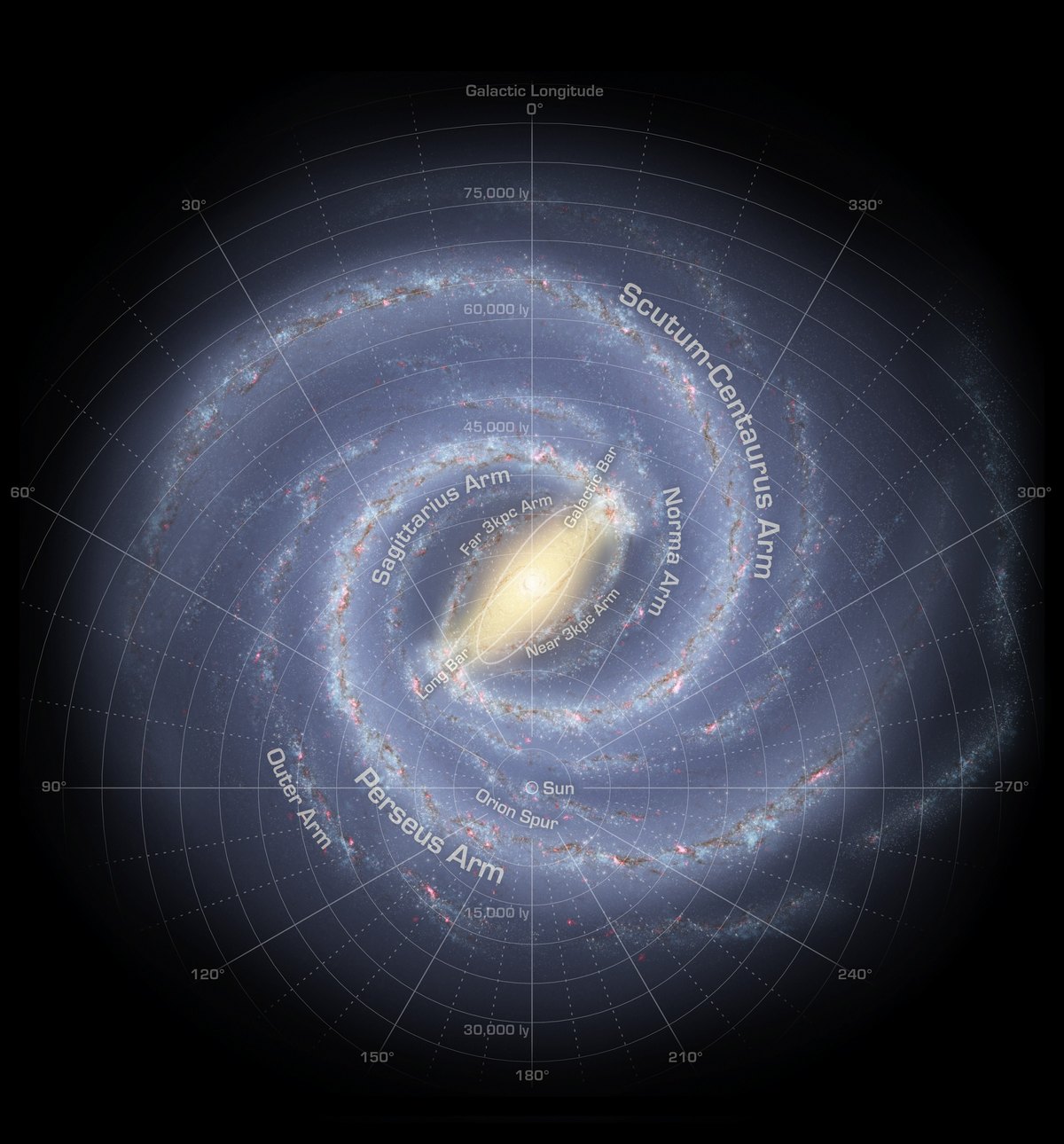 Milky Way, a barred spiral galaxy